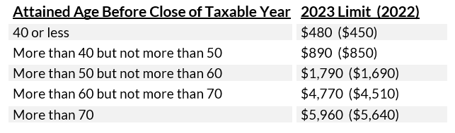 2023 Tax 